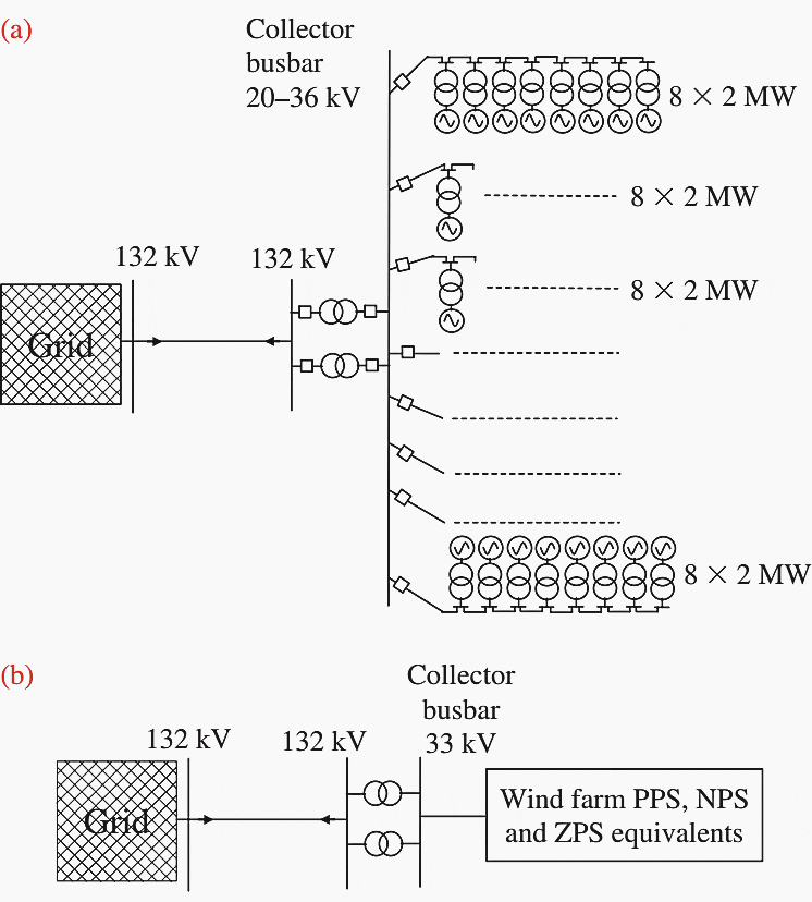 Offshore wind farm and sequence equivalents