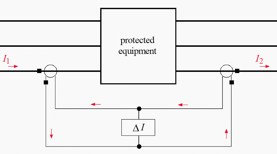 Selectivity by differential protection