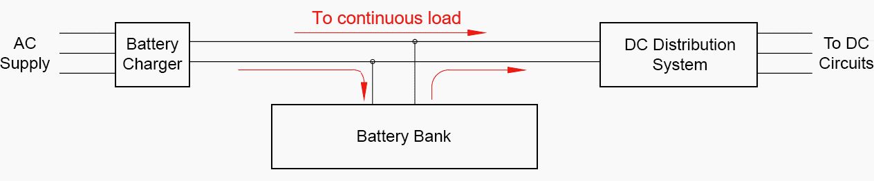 Block diagram of DC system