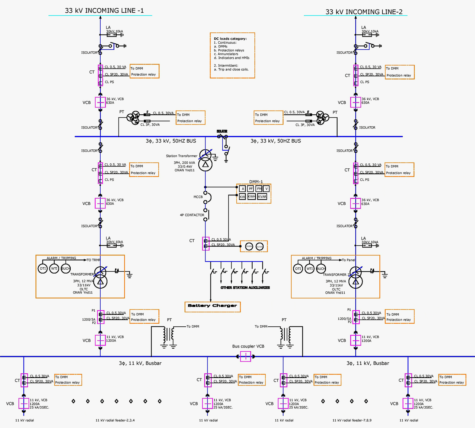 Single line diagram of a 33/11 kV power distribution substation