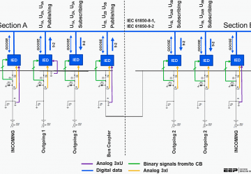 Currents and voltages measurements using Rogowski coil in MV air-insulated switchgear