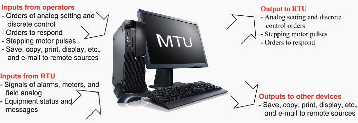 MTU Inputs/Outputs