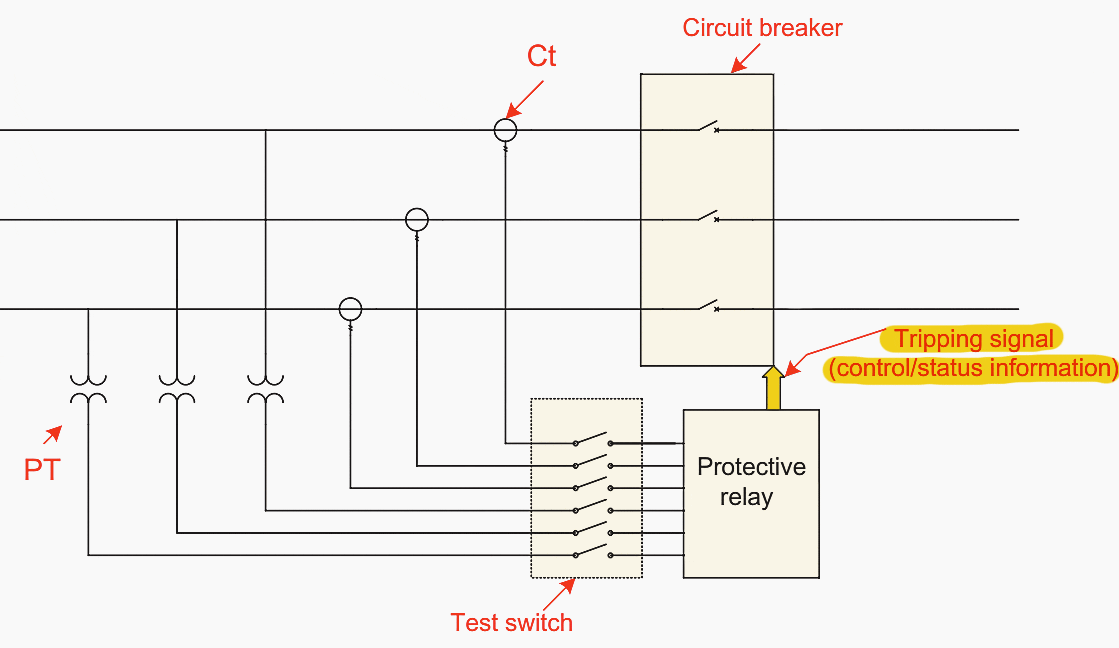 Protection mechanism