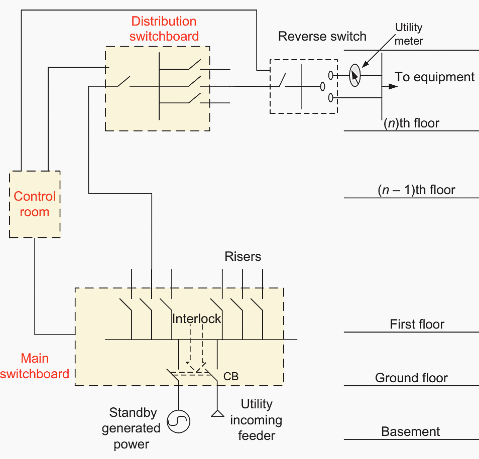 Schematic drawing of main lines of feeding a commercial building