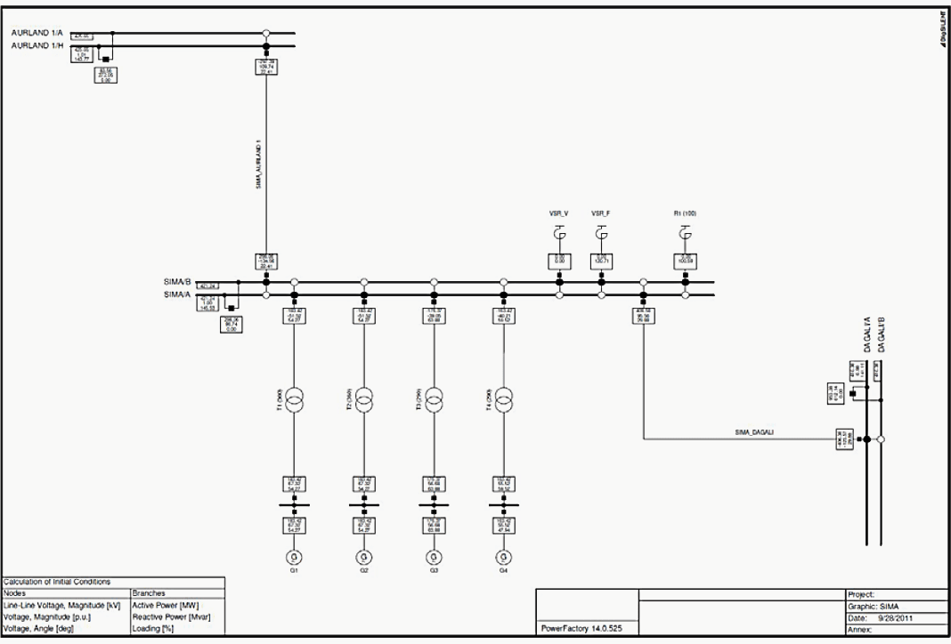 Control of variable shunt reactors with tap-changer through simulation ...