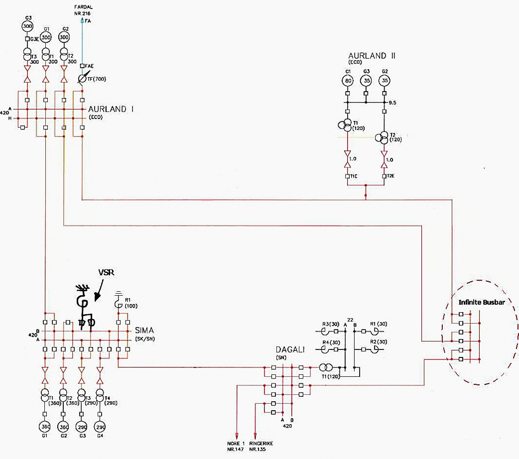 The single line diagram showing part of Norway’s transmission network