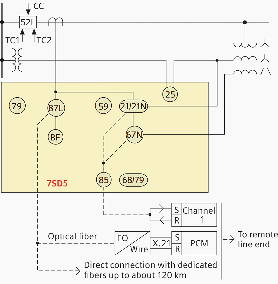 Transmission line protection with redundant algorithm in one device