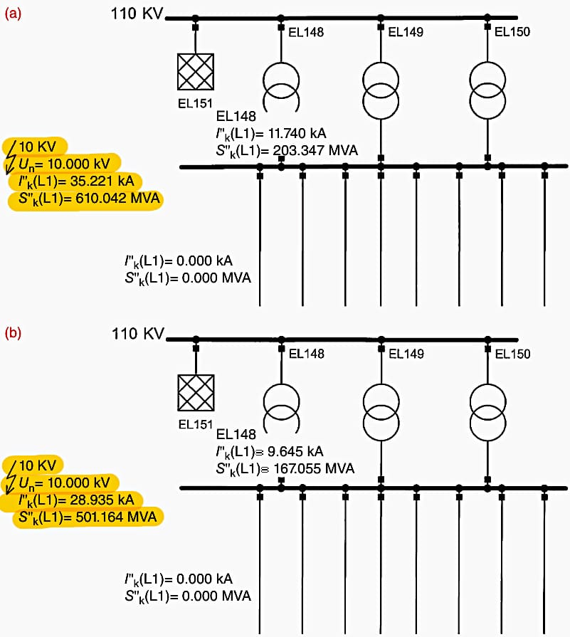 Equivalent circuit diagram of a 10 kV system with incoming feeder. Results of three-phase short-circuit current calculation. (a) Impedance voltage 13%; (b) impedance voltage 17.5%.