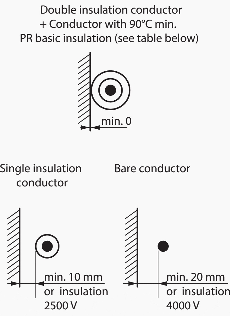 Location of conductive components in relation to the metal conductive parts