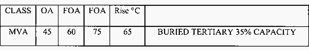 Part of a transformer’s nameplate showing the MVA ratings by cooling class