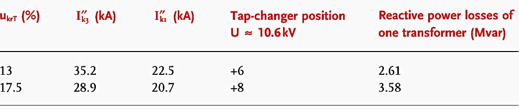 Result of load-flow and short-circuit analysis