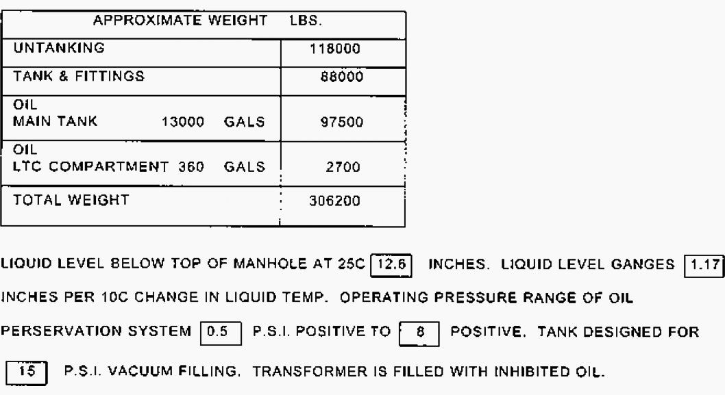 Part of a transformer’s nameplate showing weights, oil capacities, oil level, and operating pressure range