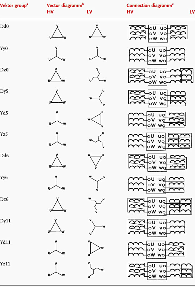 Learn How to Interpret Transformer Nameplate Information | EEP