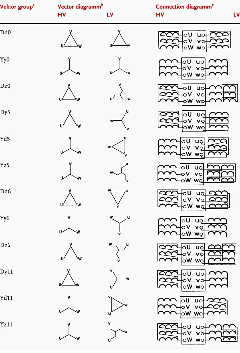 Vector group and circuit arrangement of three-phase transformers