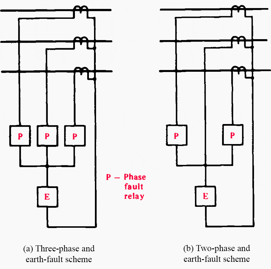 Combined phase and earth-fault protection