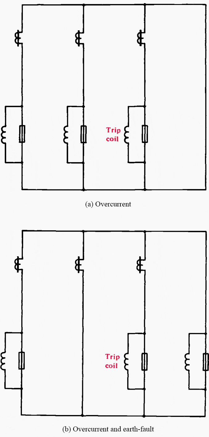 Arrangements for fuse-shunted trip coils