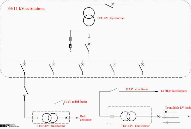 Dos and don'ts in operating LV/MV circuit breakers, relays ...