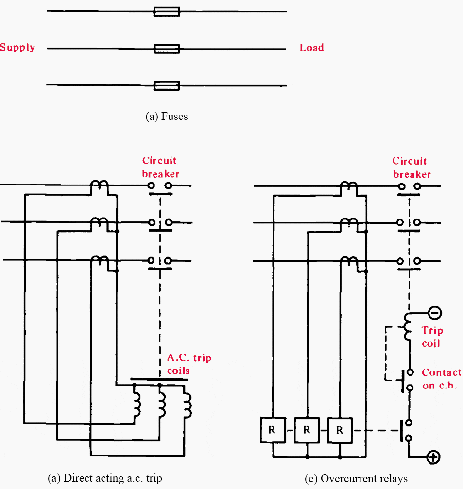 over current trip diagram