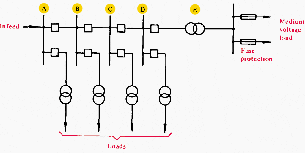 10 Reasons Why Fuses are Essential for Overcurrent Protection