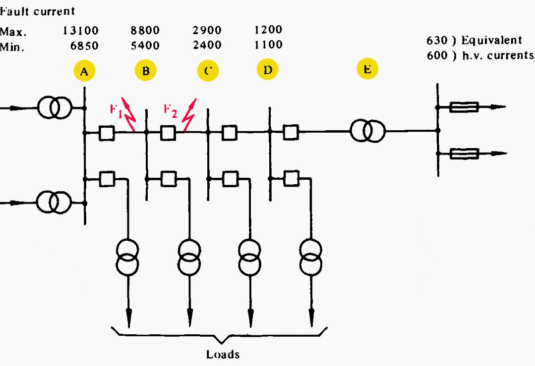 Radial system with variation in fault current due to feeder impedance