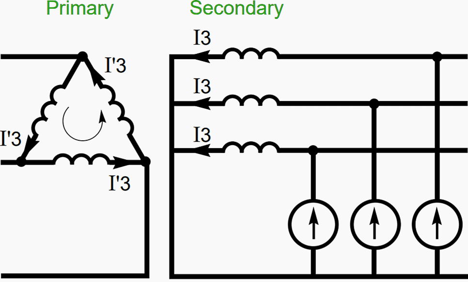 The singularities of the third harmonic - Third order harmonic currents in a star-delta transformer