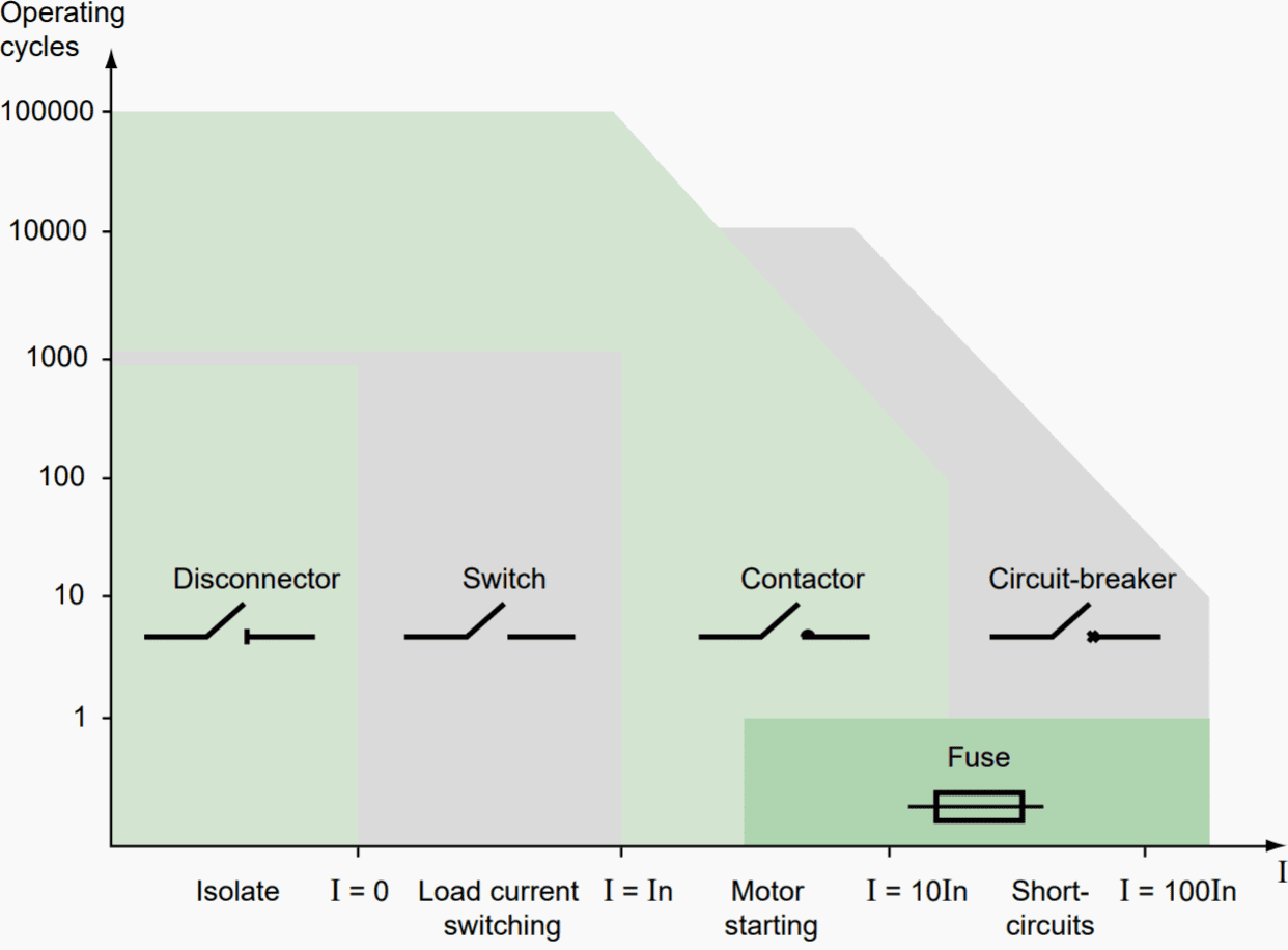 Vacuum switching