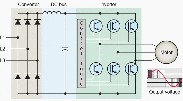 B6 converter