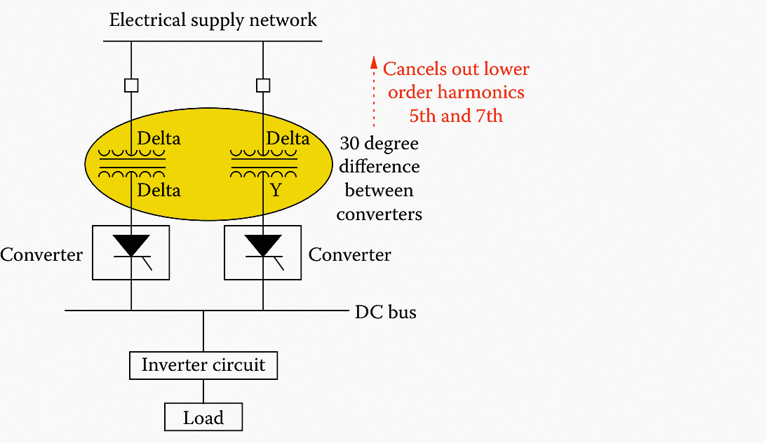 Phase-shift transformer connections for 12-pulse converters