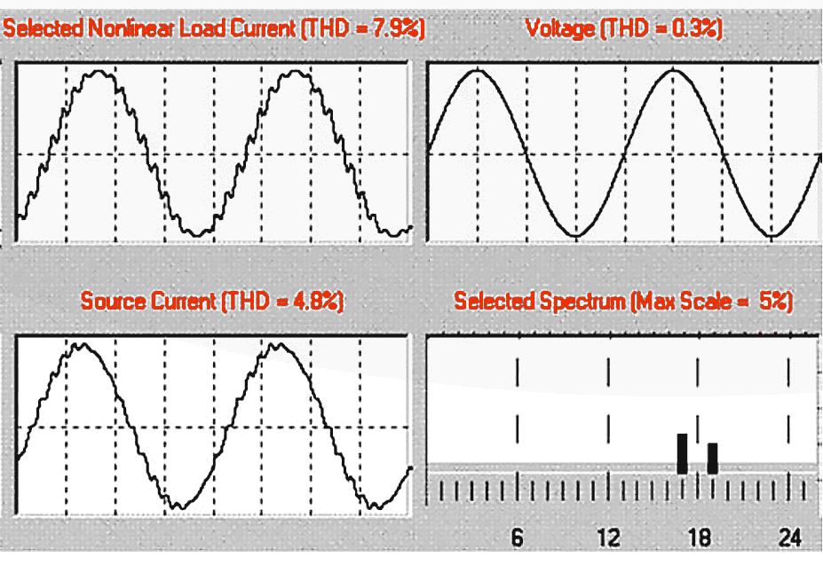 Eighteen-pulse rectifier