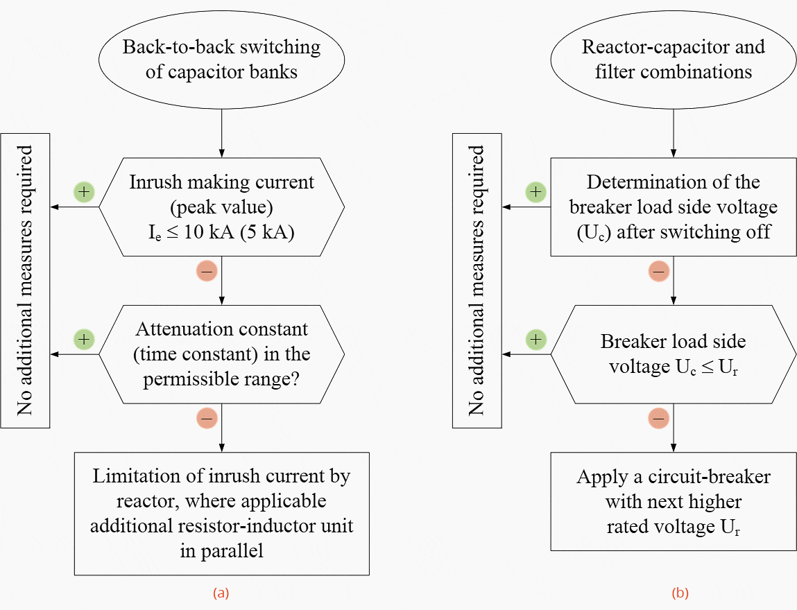 (a) Inrush current check; (b) Voltage check