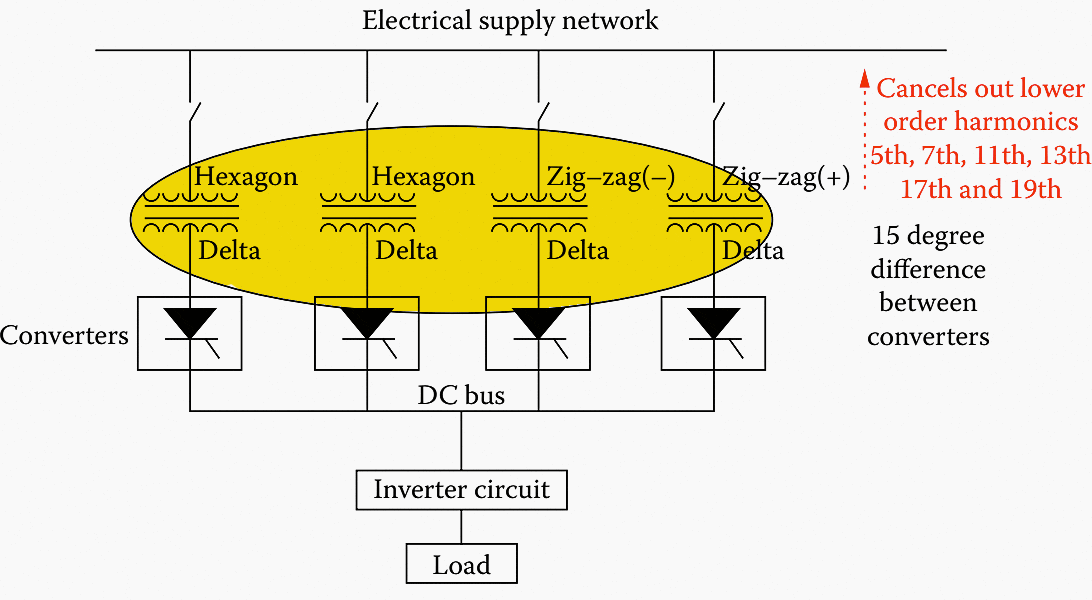 Phase-shift transformer connections for 24-pulse converters