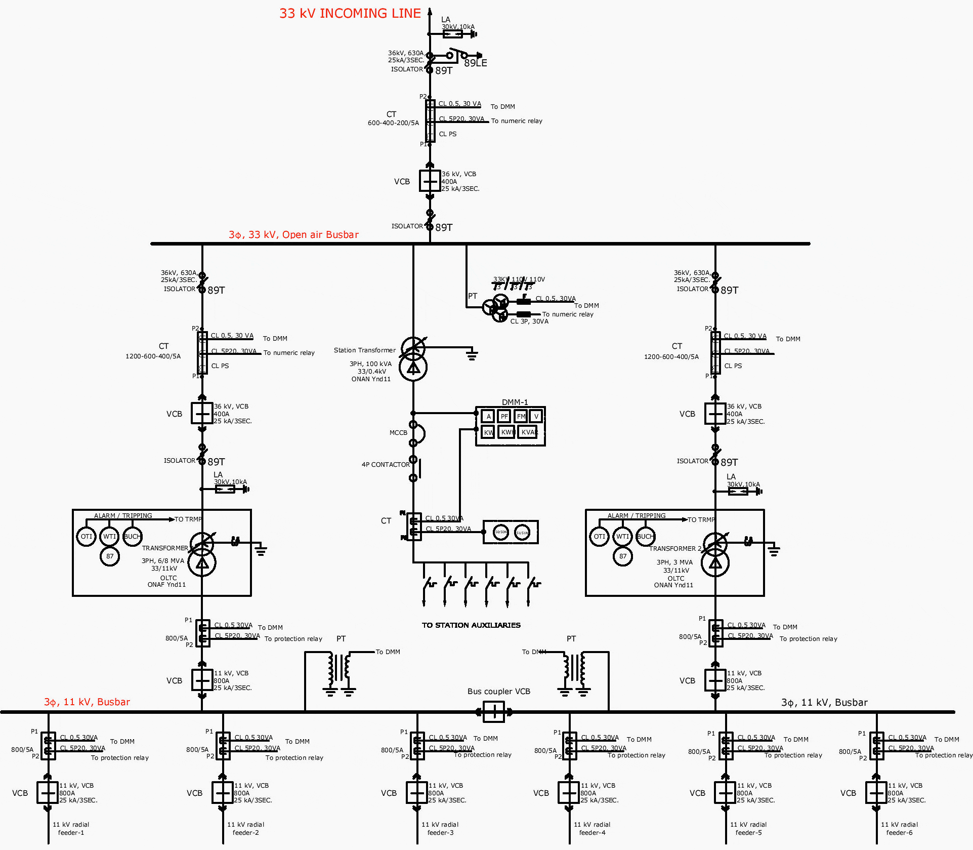 Single line diagram of a 33/11, 11 MVA Power distribution substation