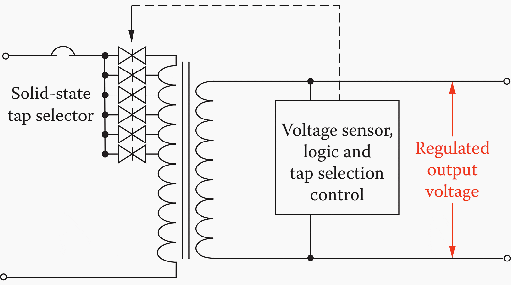 Simplified schematic diagram of a tap-changing voltage regulator