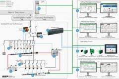 Isolation power solutions for the ultimate power availability, efficiency and safety in hospitals