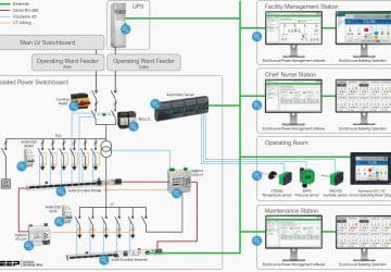 Isolation power solutions for the ultimate power availability, efficiency and safety in hospitals