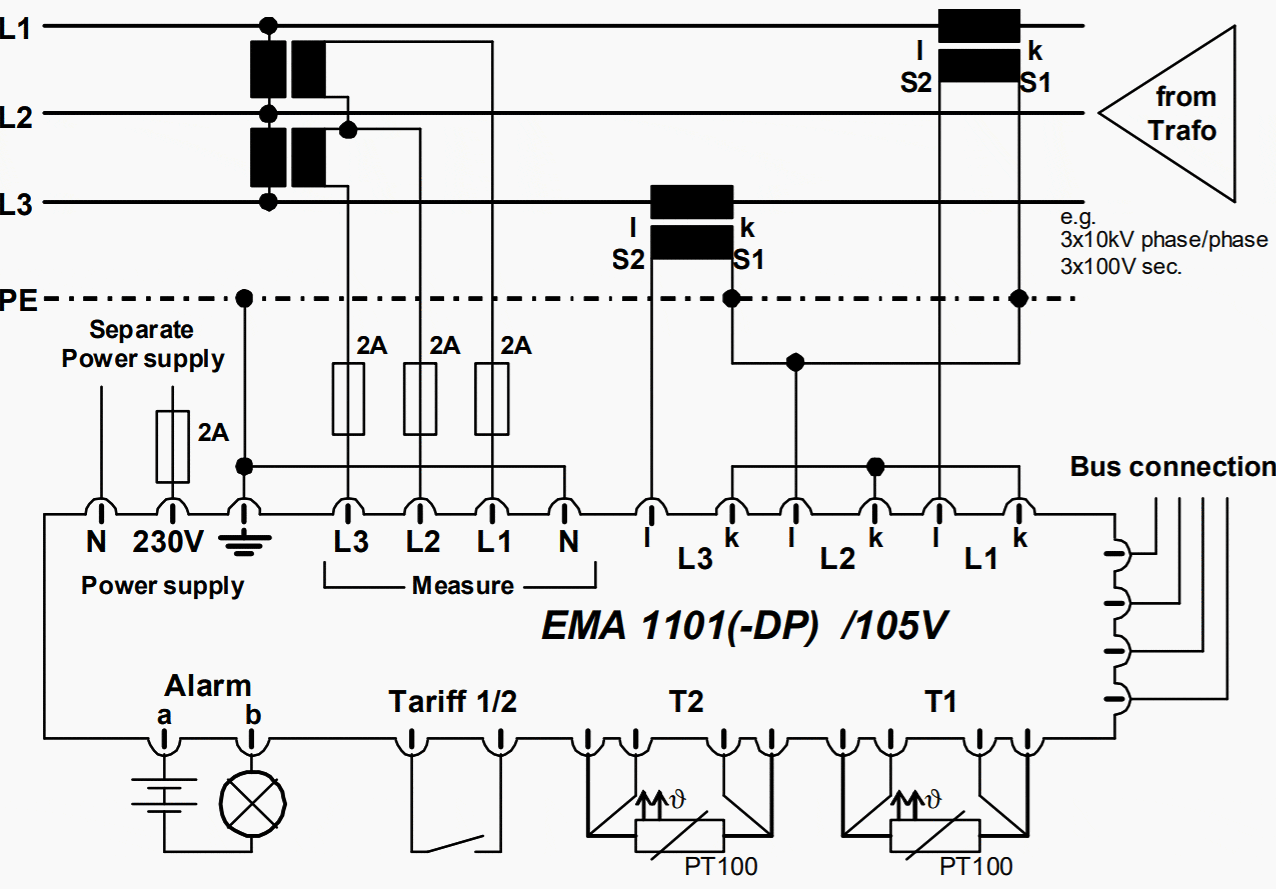 Connection of Mains Monitoring Instrument to medium-voltage system