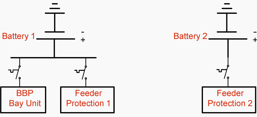 BBP bay unit sharing the same battery with one feeder protection