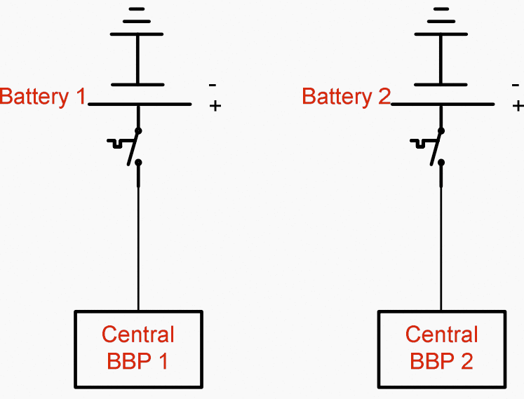 BBP central unit power supply by separate batteries