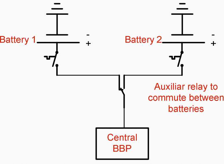 BBP central unit power supply using two batteries