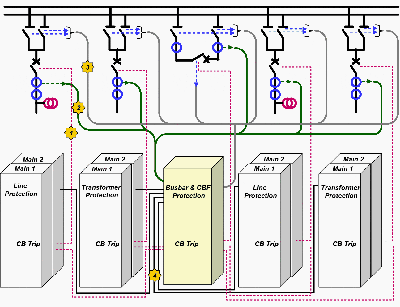 MEDIUM VOLTAGE SWITCHGEAR SELECTION AND DESIGN GUIDE - SECOND CHAPTER:  Switchgear Compartments