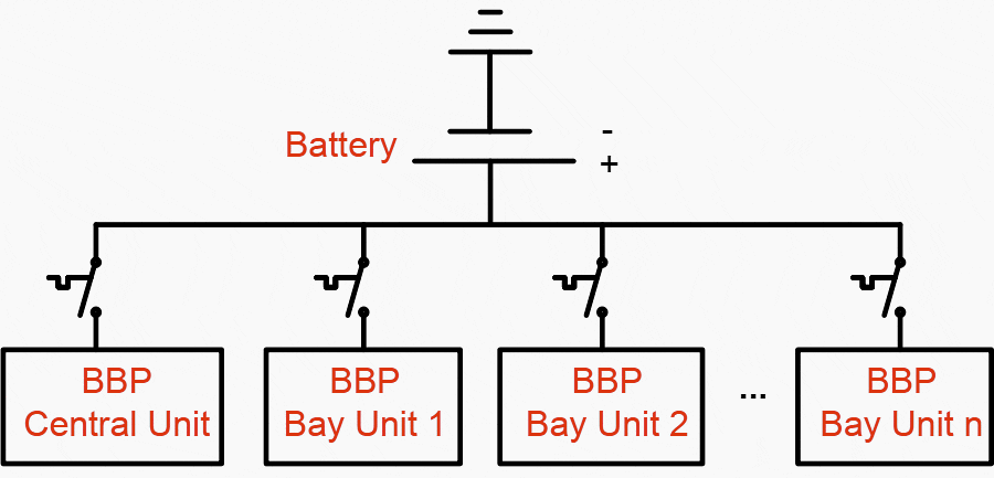 Decentralized BBP power supply using one battery