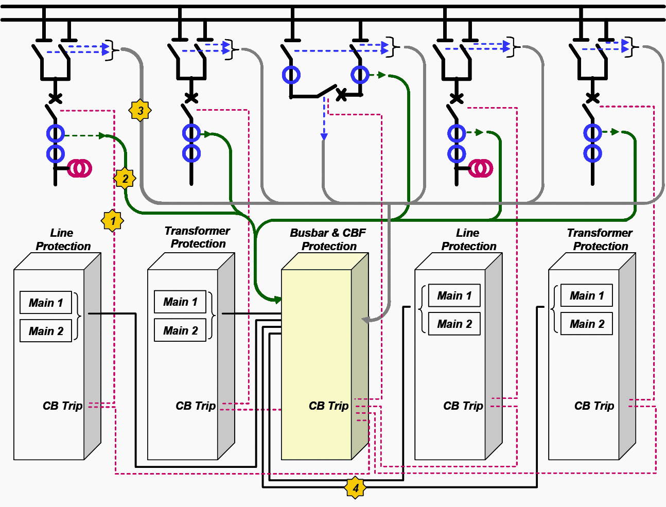 Substation Bus Bar Arrangements | Introductory Guide | TheElectricalGuy -  YouTube