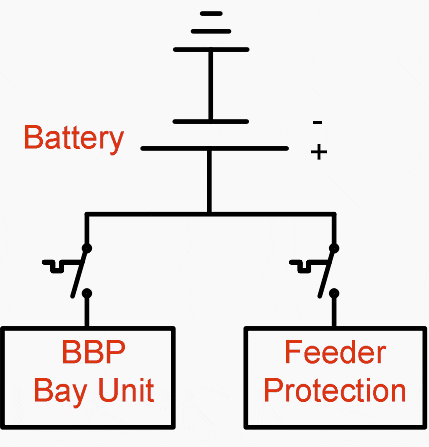 Power supply in a bay panel: BBP bay unit and feeder protection sharing the same battery