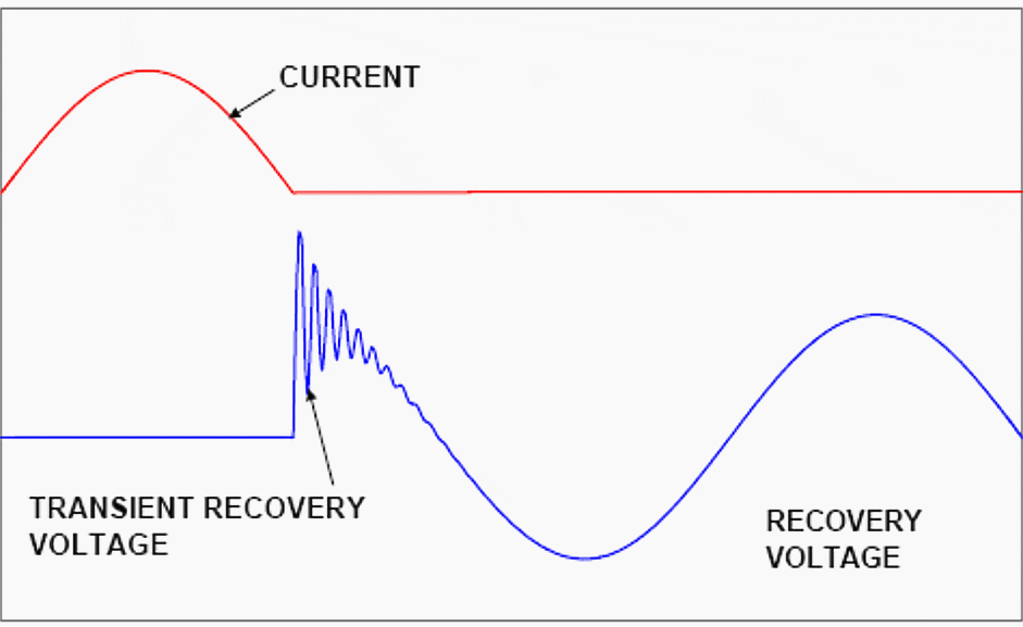 Transient Recovery Voltage