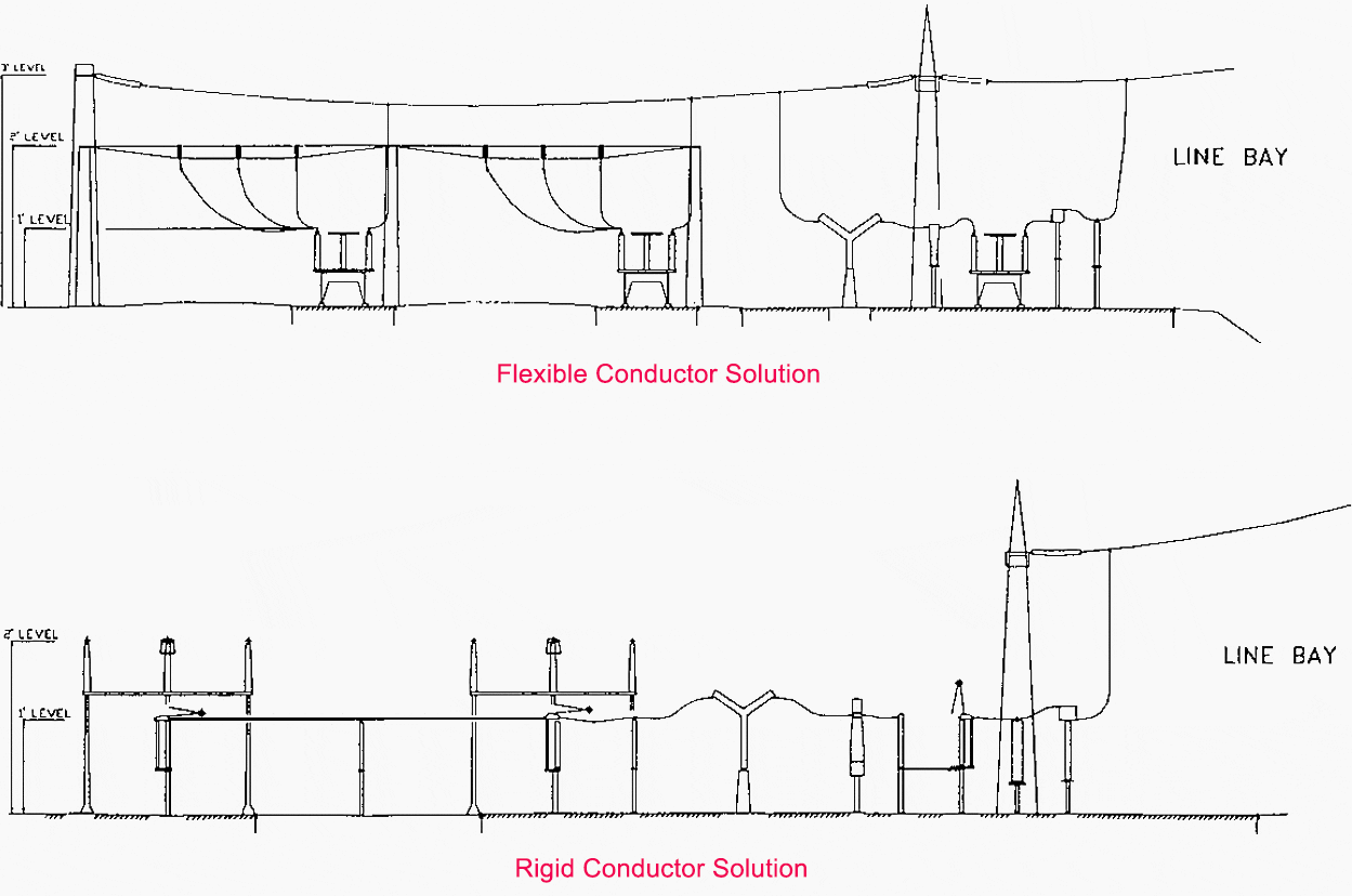 AC substation with flexible or rigid conductor