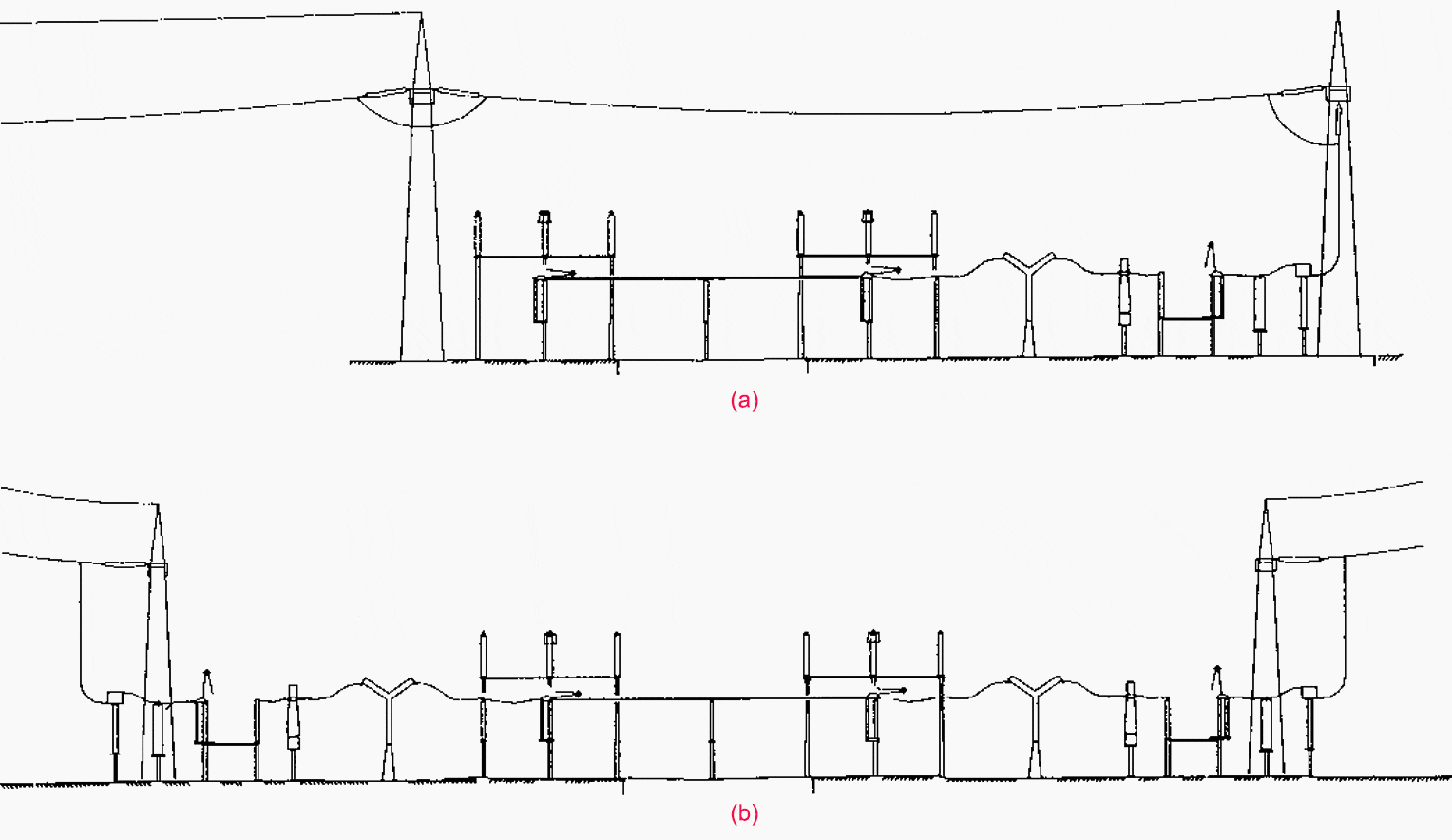 Arrangements of circuit breakers (a) With circuit breakers at one side of the substation; (b) With circuit breakers at both sides of the substation