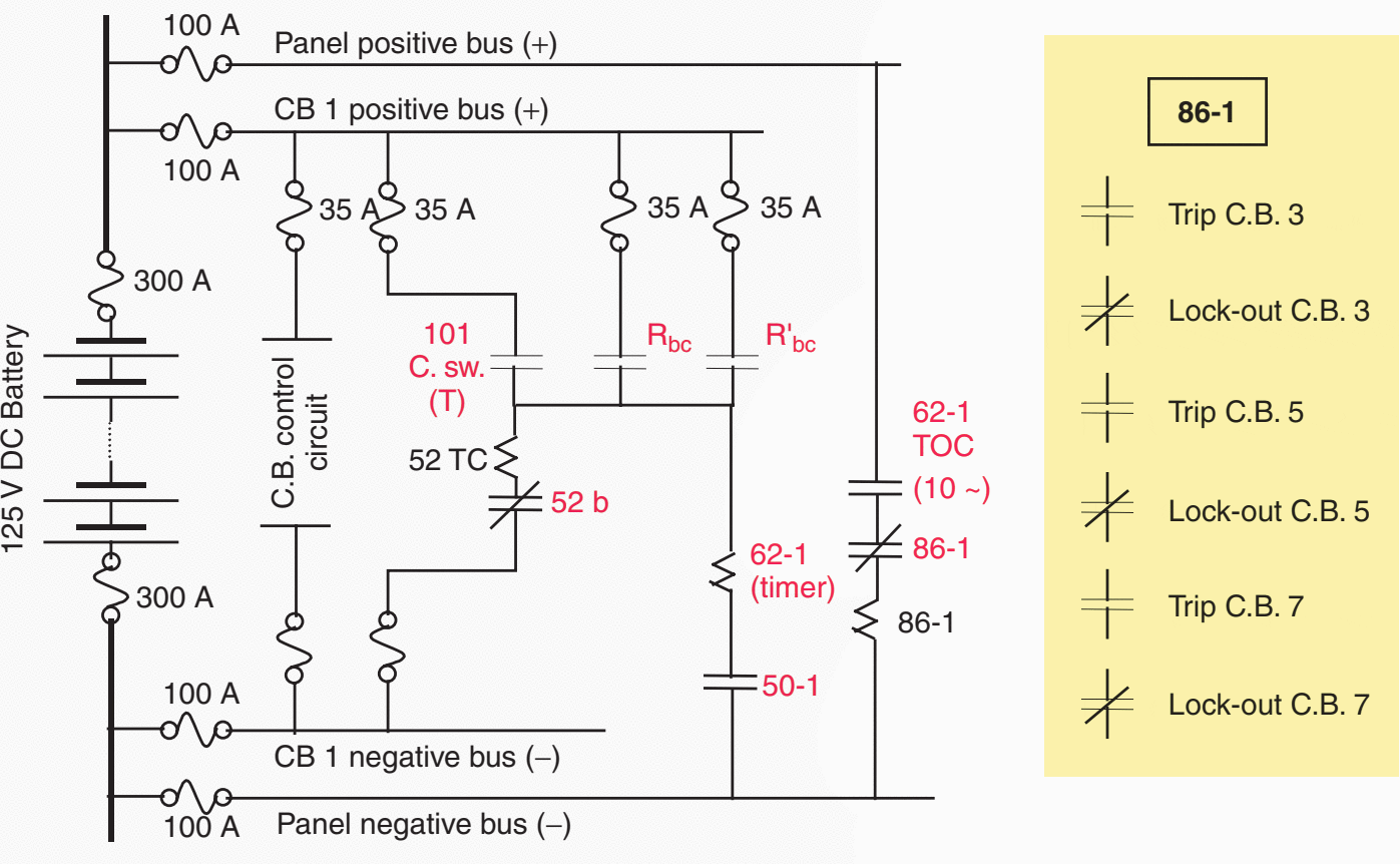 DC distribution for primary, backup and breaker failure relays