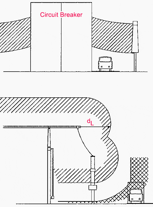 Safety distances in AC substation