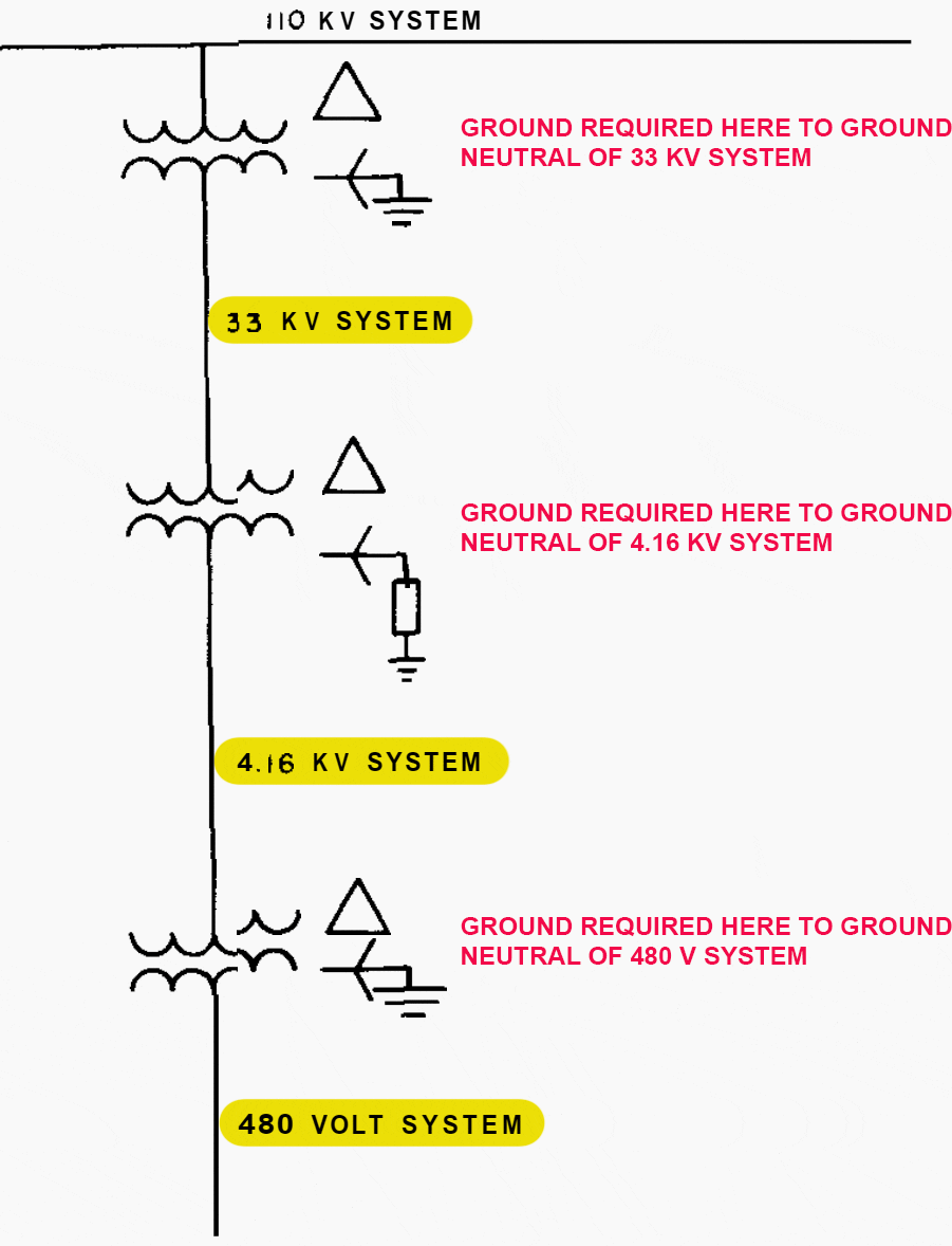 Each voltage level is grounded independently