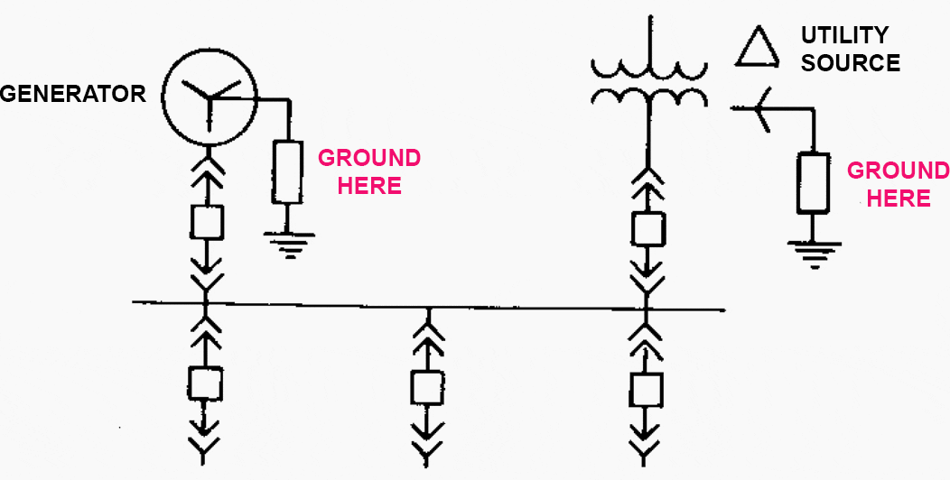 Grounding of multiple-source system with individual neutral impedances